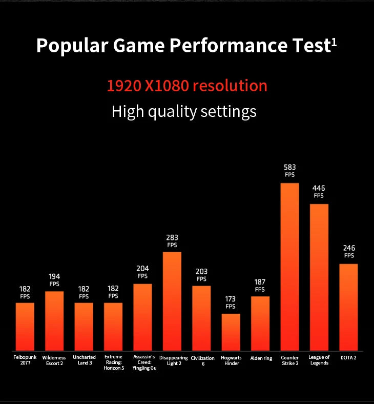 New AMD Ryzen 7 5700X3D - R7 5700X3D 5000 Series 8-Core 4.1 GHz Socket AM4 Thread CPU Processor New but without fan Game Cache