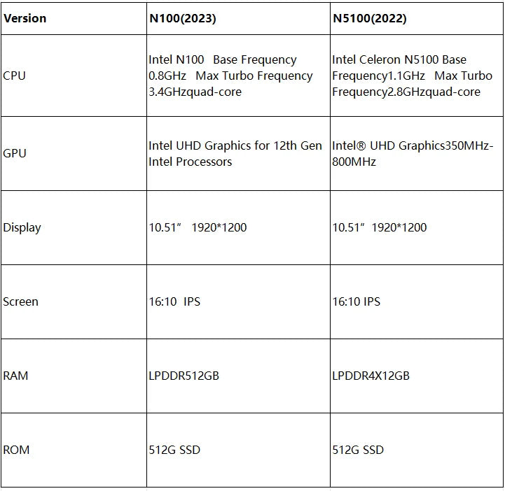 CHUWI MiniBook X 2 In 1 Laptop Tablet Intel N100 10.51" FHD IPS Screen 12GB LPDDR5 512G SSD Windows 11 Notebook 1200*1920