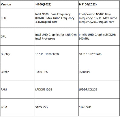 CHUWI MiniBook X 2 In 1 Laptop Tablet Intel N100 10.51" FHD IPS Screen 12GB LPDDR5 512G SSD Windows 11 Notebook 1200*1920