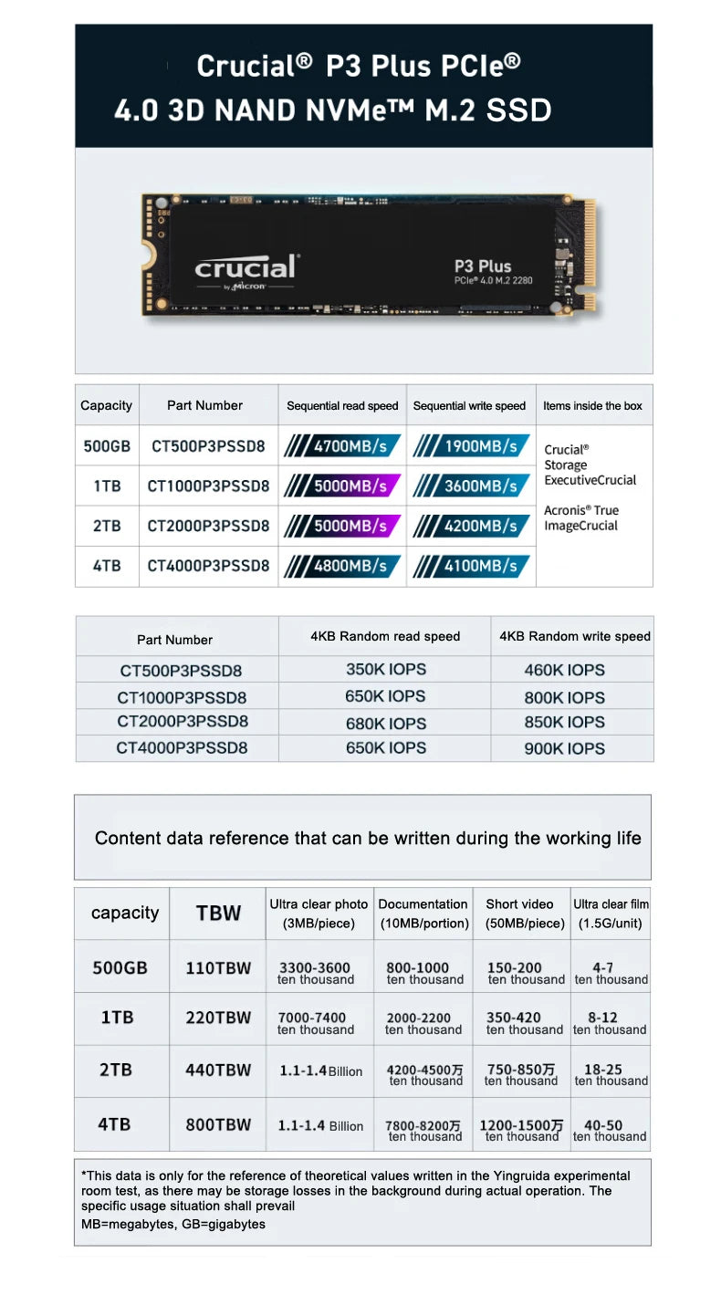 Crucial P3 Plus Memory 2TB 1TB 500GB PCIe Gen4 3D NAND NVMe M.2 2280 SSD, up to 5000MB/s  Solid State Drive Disk(OEM Package)