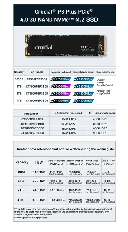 Crucial P3 Plus Memory 2TB 1TB 500GB PCIe Gen4 3D NAND NVMe M.2 2280 SSD, up to 5000MB/s  Solid State Drive Disk(OEM Package)